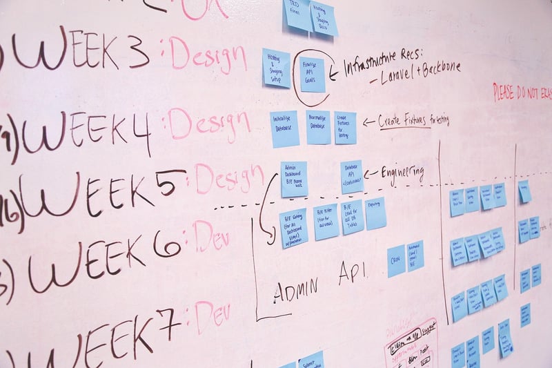 Timeline Management